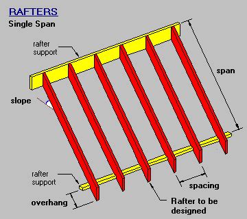 Rafter spacing for metal shed roof ~ Master Store Shed