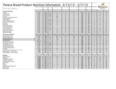 Panera Bread Lemonade Nutrition Facts | Blog Dandk