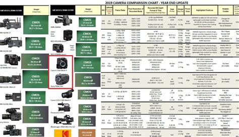 Camera Comparison Chart 2019 - Updated with New Full-Frame Cameras | CineD