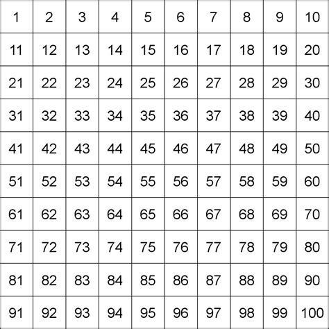 Multiplication Hundreds Chart Printable – PrintableMultiplication.com