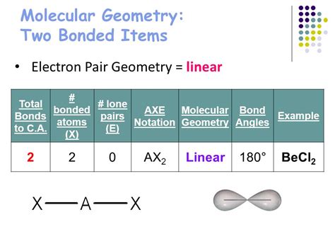 Becl2 Electron Pair Geometry