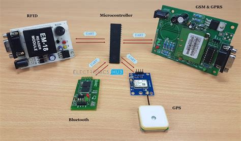 UART Communication Explained: Simple Guide for Beginners