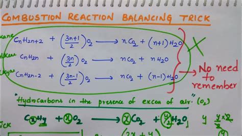 Combustion reaction balancing trick - YouTube