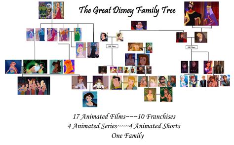 The Great Disney Family Tree by NimuePrydwynn on DeviantArt