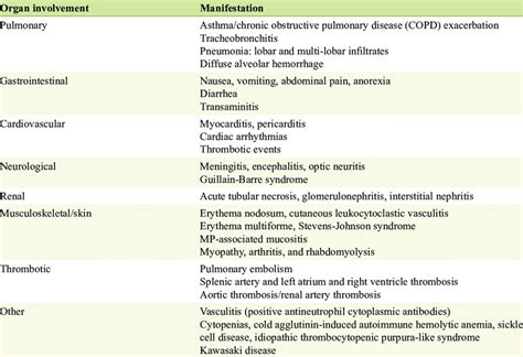 Mycoplasma Pneumoniae Treatment Duration - Pregnant Center Informations