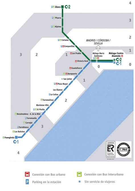 How To Find And Use The Train At Malaga Airport