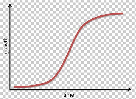 Sigmoid Function Shape Curve Geometry Graph Of A Function PNG, Clipart, 4 M, Angle, Area, Art ...