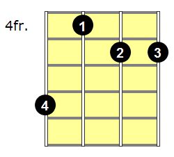 Dsus2 Ukulele Chord