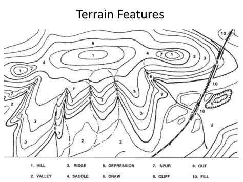 Military Map: Terrain features - with animations