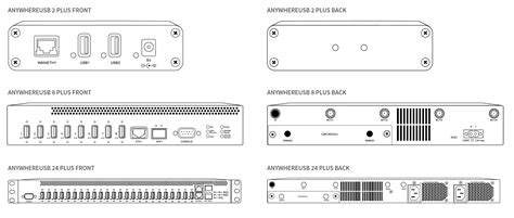 Network USB Hub - AnywhereUSB Plus | Digi International