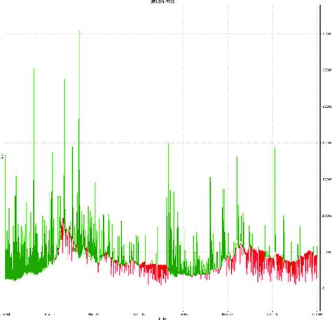 Candlestick graph for Bitcoin price since Apr 2011 | Download Scientific Diagram