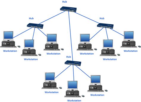 NIIT STUDENT: What is Network Topology?