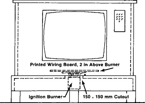 Figure 1 from Combustibility of Structural Foam Plastics | Semantic Scholar