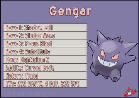 Gengar Moveset Pokemon Revolution Online - PELAJARAN