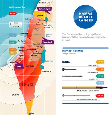 Hamas Rocket Range from Gaza