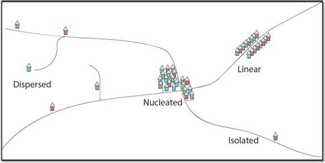 12.2 RURAL SETTLEMENT PATTERNS – Introduction to Human Geography