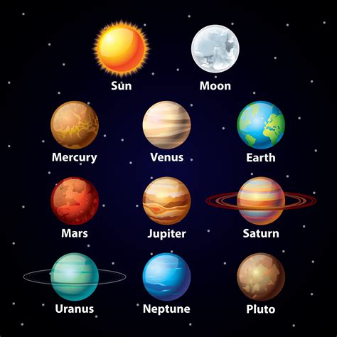 Planet Chart Visual | Planet for kids, Solar system for kids, Planet ...