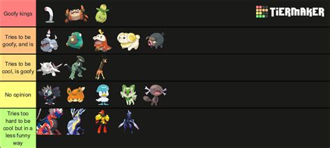 paldea pokemon Tier List (Community Rankings) - TierMaker