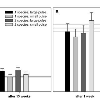 Biofilm production of A) Serratia marcescens B) Novosphingobium ...