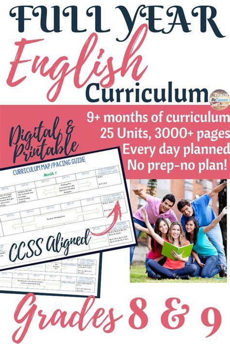 English Curriculum for the Entire Year Bundle - CCSS Aligned for Grades ...