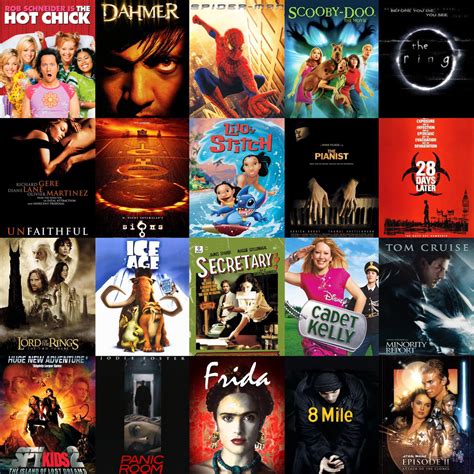 Pick your 5 favorite movies from 2002 : r/Zillennials