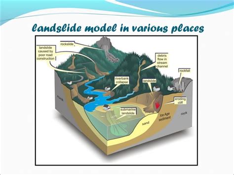 Landslide causes, effects, controls | PPT