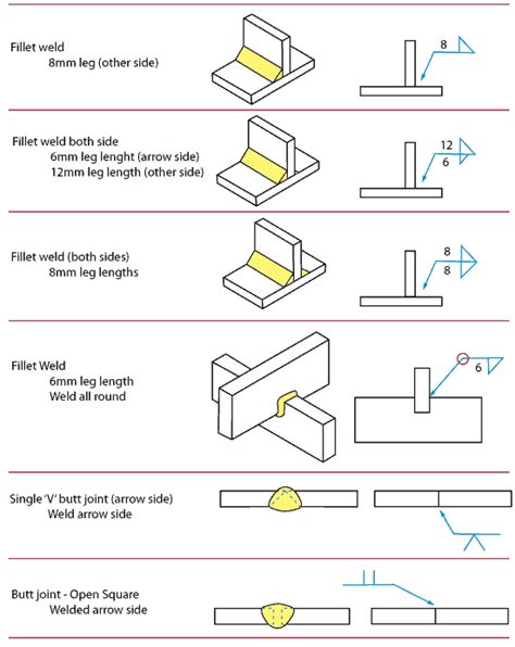 What are the basic welding symbols?