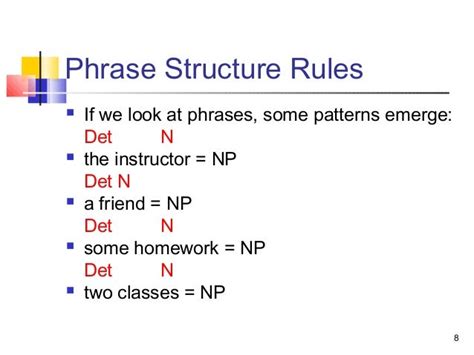 Syntax tree diagrams