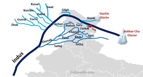 Indus River System - civilspedia.com