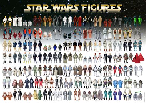 Star Wars Vintage Action Toy Checklist Reference Poster 98 Figures 1977-85 SR A3 | eBay