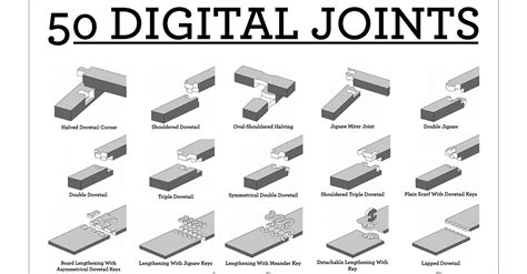 Wood Joints