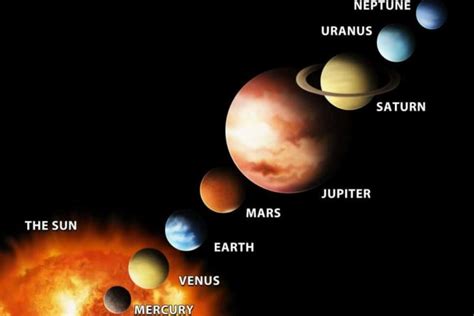 Tips On Viewing Planets Through Telescope (Or Binoculars) – Telescope Nights