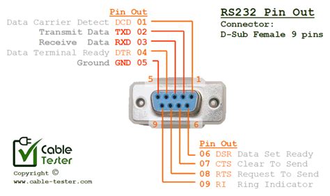 tweet Hřbitov Dislokace rs232 9 pin pinout elektroda mytologie Intuice