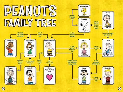 Meet the Peanuts Gang! | Book by Charles M. Schulz, Natalie Shaw ...