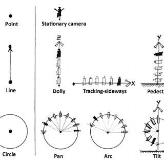 Basic camera movements include point, line and circle. | Download ...