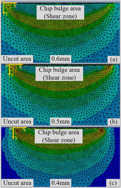 Morphology of the curved shear zone. a Morphology of the shear zone at... | Download Scientific ...