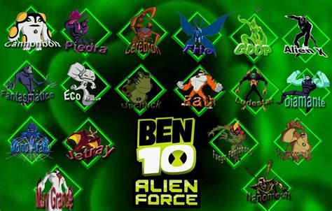 Ben 10: Ultimate Alien Wallpapers - Wallpaper Cave