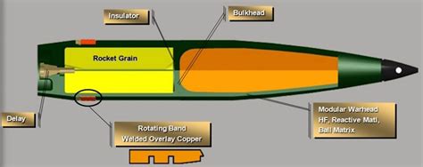 Army developing safer, extended range rocket-assisted artillery round | Article | The United ...