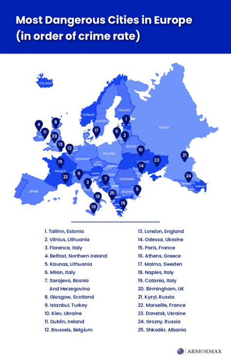 33 Most Dangerous Cities in Europe [2024 Edition]