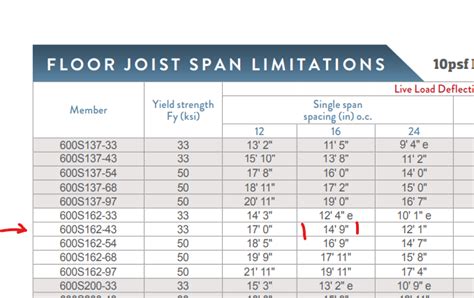 Metal Stud Framing Height Limits | Webframes.org