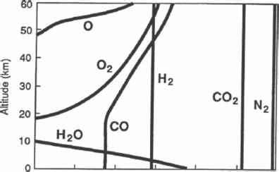 Archean Atmosphere and Climate - Astrobiology - Fossil Hunters