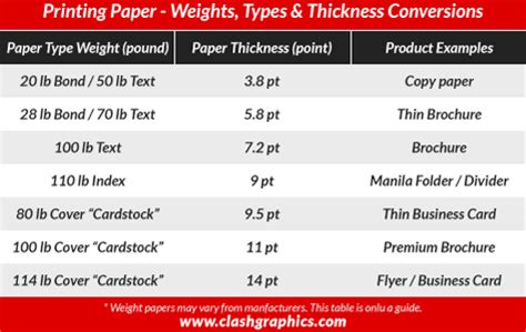 Printing Paper - Weight & Thickness Conversions Guide - Clash Graphics