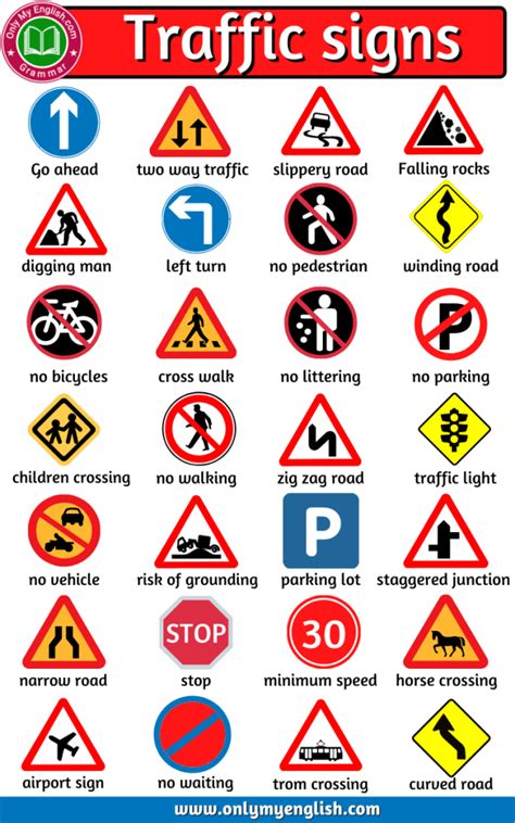 List of Road Sign and Traffic Symbols » OnlyMyEnglish