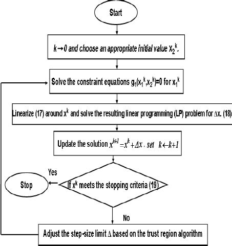 Sequential Flow Chart Sequential Function Charts - Flowchart Example