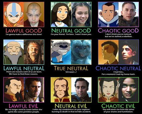 Avatar The Last Airbender Character Creator Deviantart ~ Create A ...