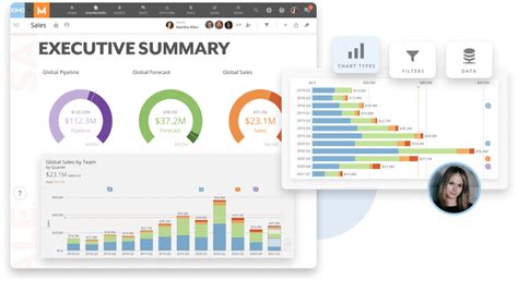 The top seven best dashboard design practices | Domo