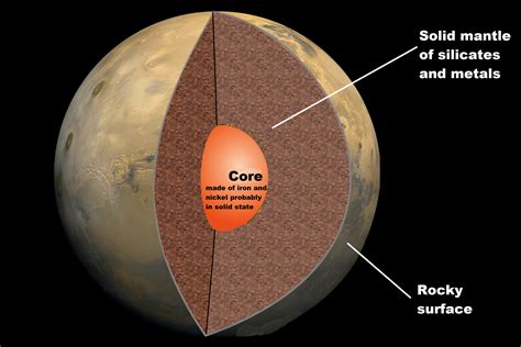 Mars – 4th planet from sun, Red planet, habitable, rovers, like Earth