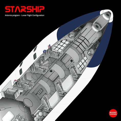 Cutaway diagram of spacex lunar starship – Artofit