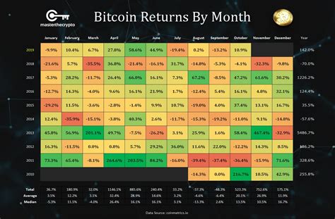 Bitcoin Price Today: Live BTC/USD Exchange Rate Value Guide - Master The Crypto