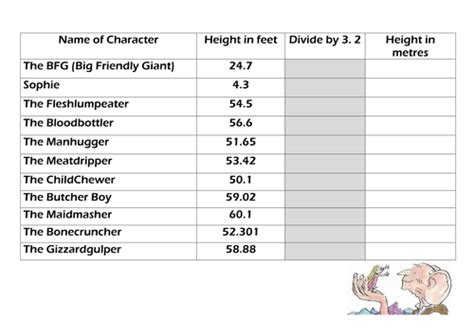 The BFG heights of characters conversion | Teaching Resources